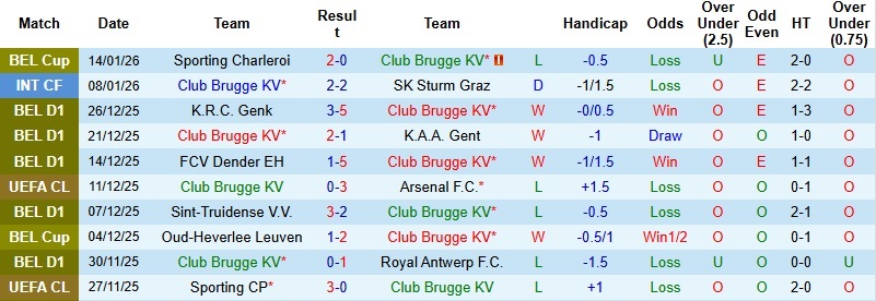 Nhận định Brugge vs La Louviere 2h45 ngày 17/1: Thanh toán nợ nần - Ảnh 3
