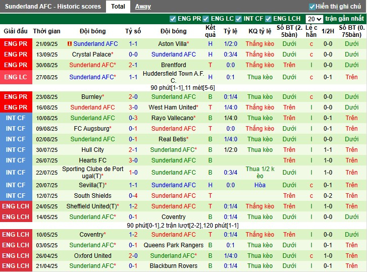 Nhận định Nottingham vs Sunderland, 23h30 ngày 27/09: Hai đội chia điểm - Ảnh 4