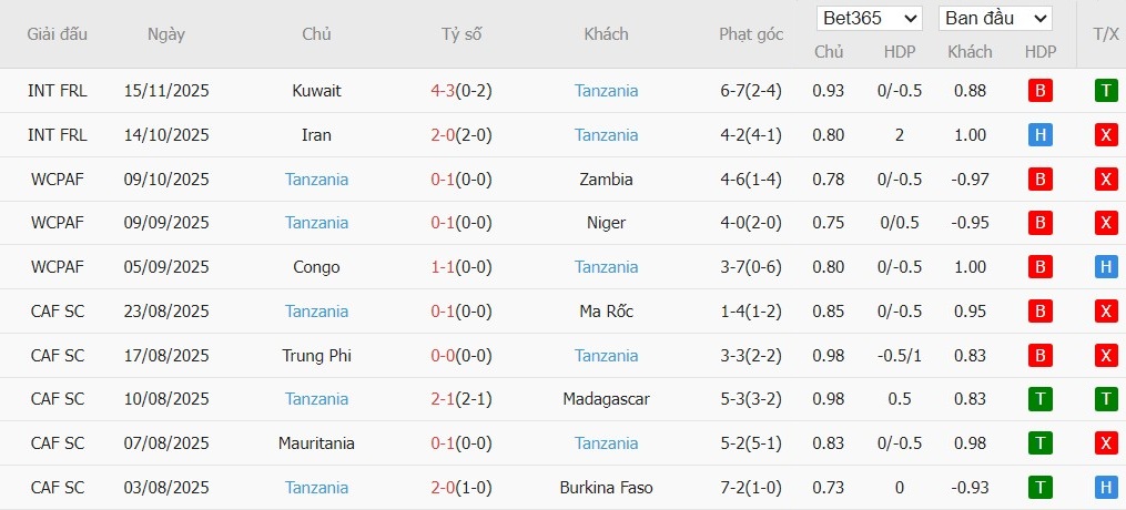 Nhật định phạt góc Nigeria vs Tanzania, 0h30 ngày 23/12 - Ảnh 4