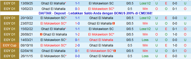 Nhận định El Mokawloon vs Ghazl El Mahalla 21h00 ngày 5/1: Chuyến đi bão táp - Ảnh 4