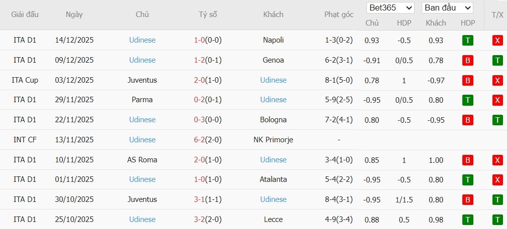 Nhật định phạt góc Fiorentina vs Udinese, 0h ngày 22/12 - Ảnh 3