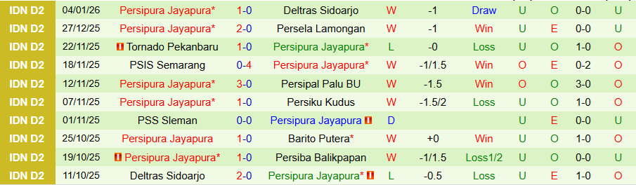 Nhận định Persiba Balikpapan vs Persipura Jayapura, 19h00 ngày 12/1: Mạnh được yếu thua - Ảnh 1