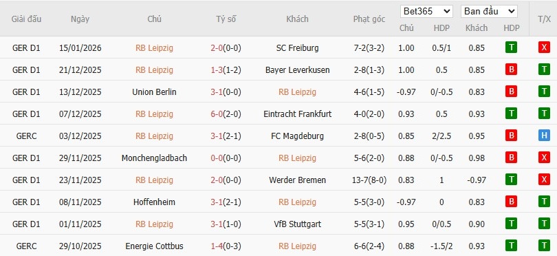 Nhật định phạt góc RB Leipzig vs Bayern Munich, 0h30 ngày 18/01 - Ảnh 8