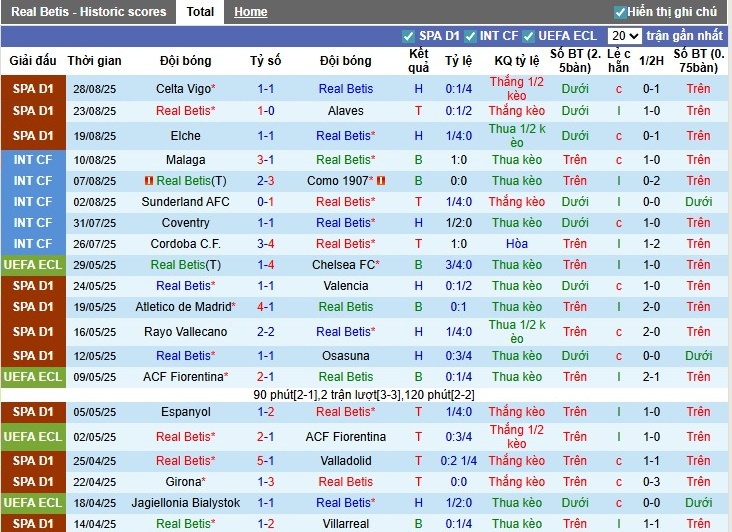 Nhận định, Soi kèo Real Betis vs Athletic Bilbao, 0h ngày 01/09: Niềm vui cho chủ nhà - Ảnh 3