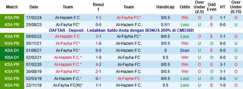 Nhận định Al-Fayha vs Al-Hazem, 21h50 ngày 25/12: Ngoi lên nhóm giữa - Ảnh 2
