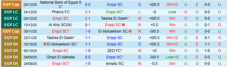 Nhận định Enppi vs Ceramica Cleopatra 22h00 ngày 6/1: Chủ nhà tự tin hơn - Ảnh 2