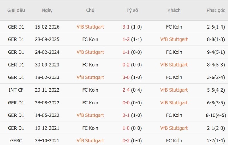 Nhật định phạt góc Stuttgart vs FC Koln, 1h30 ngày 5/9 - Ảnh 5