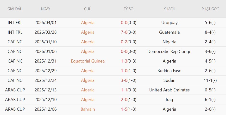 Nhật định phạt góc Algeria vs Áo, 9h00 ngày 28/6 - Ảnh 3