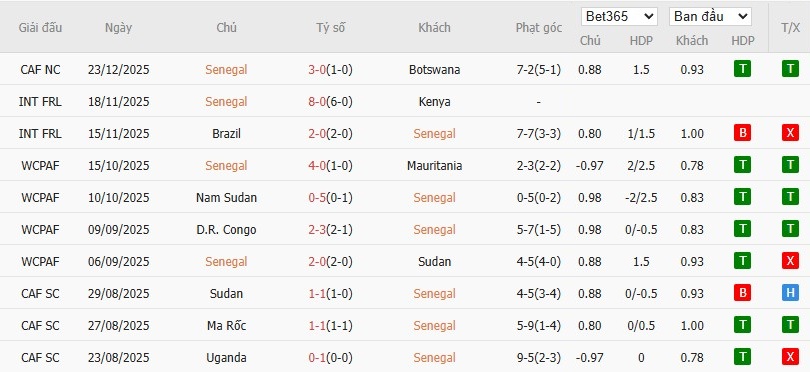 Nhật định phạt góc Senegal vs CH Congo, 22h ngày 27/12 - Ảnh 2