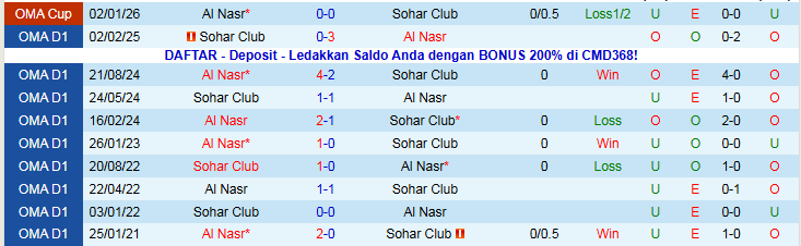 Nhận định Sohar Club vs Al Nasr 22h20 ngày 6/1: Mang ba điểm về nhà - Ảnh 4
