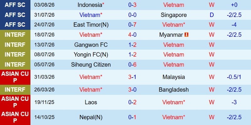 Nhật định phạt góc Việt Nam vs Cambodia, 20h00 ngày 7/8 - Ảnh 3