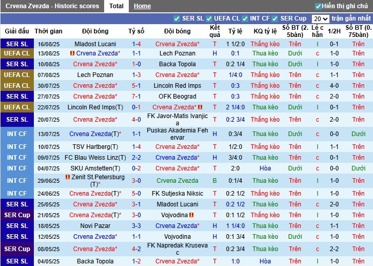 Nhận định, Soi kèo Crvena Zvezda vs Pafos, 1h45 ngày 20/08: Thị uy sức mạnh - Ảnh 2