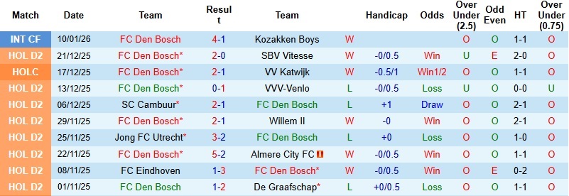 Nhận định Den Bosch vs PSV 0h45 ngày 15/1: Lực bất tòng tâm - Ảnh 3