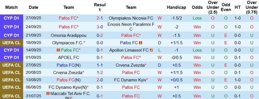 Nhận định Pafos vs Bayern Munich 2h ngày 1/10: Mở tiệc trên sân khách - Ảnh 1