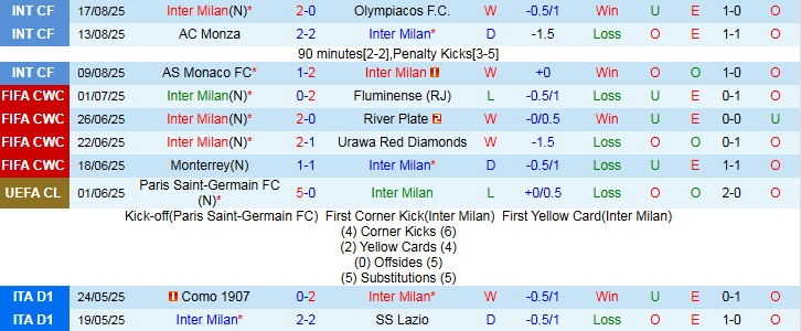 Nhận định Inter Milan vs Torino 1h45 ngày 26/8: Chủ nhà chiếm thế trận - Ảnh 2