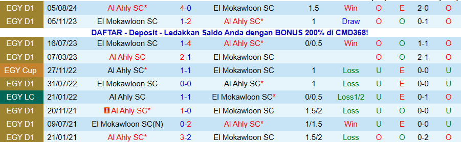 Nhận định Al Ahly vs El Mokawloon, 22h00 ngày 30/12: Bất ngờ nổ ra - Ảnh 3