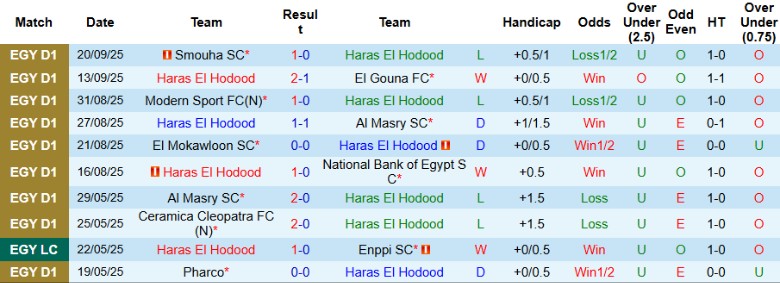 Nhận định Haras El Hodood vs Al Ahly SC, 21h00 ngày 23/9: 3 điểm giá trị - Ảnh 3