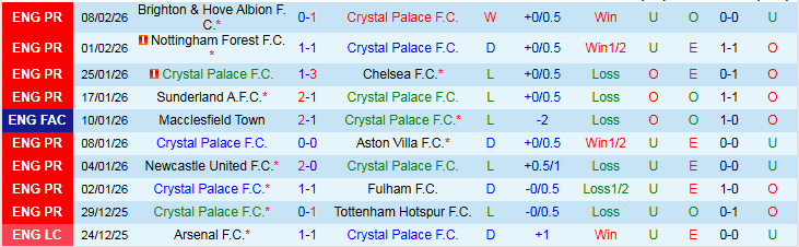 Nhận định Crystal Palace vs Burnley 2h30 ngày 12/2: Mồi ngon cho Đại Bàng - Ảnh 2