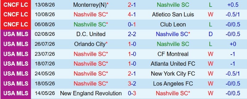 Nhật định phạt góc Nashville vs Inter Miami, 7h30 ngày 16/8 - Ảnh 3