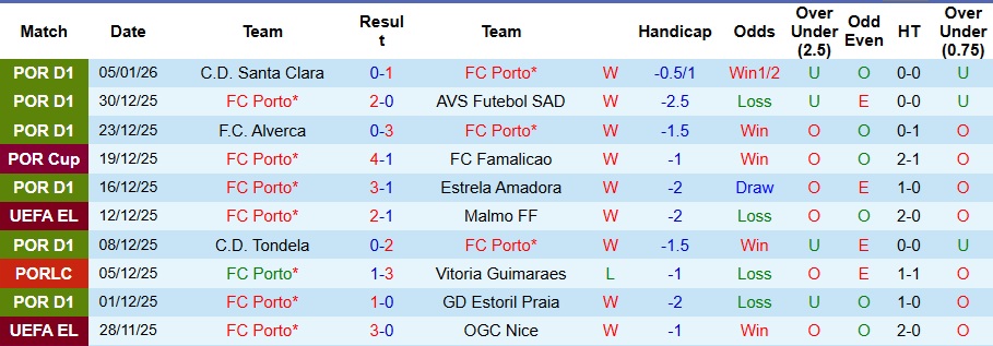 Nhận định Porto vs Benfica 3h45 ngày 15/1: Điểm tựa sân nhà - Ảnh 1