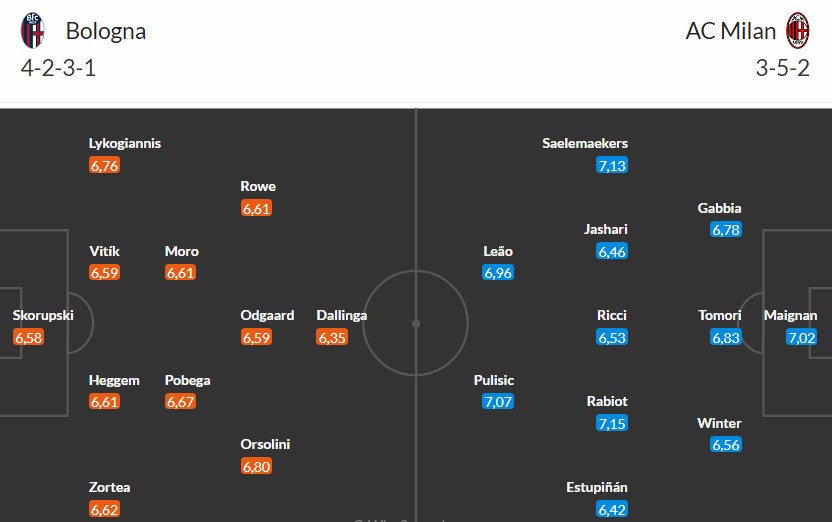 Nhật định phạt góc Bologna vs AC Milan, 2h45 ngày 04/02 - Ảnh 3