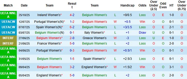 Nhận định Nữ Bỉ vs Nữ Ailen 02h30 ngày 29/10: Khách có điểm - Ảnh 3