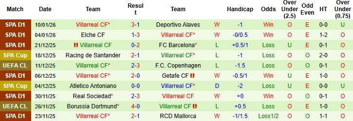 Nhận định Real Betis vs Villarreal 3h00 ngày 18/01: Khách có 3 điểm - Ảnh 2