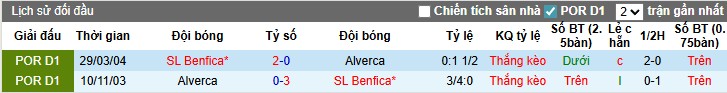 Nhận định Alverca vs Benfica, 0h ngày 01/09: Thắng lợi dễ dàng - Ảnh 3