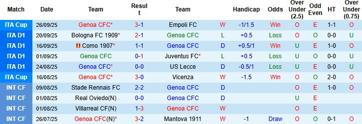 Nhận định Genoa vs Lazio 01h45 ngày 30/09: Khách lấn chủ - Ảnh 3