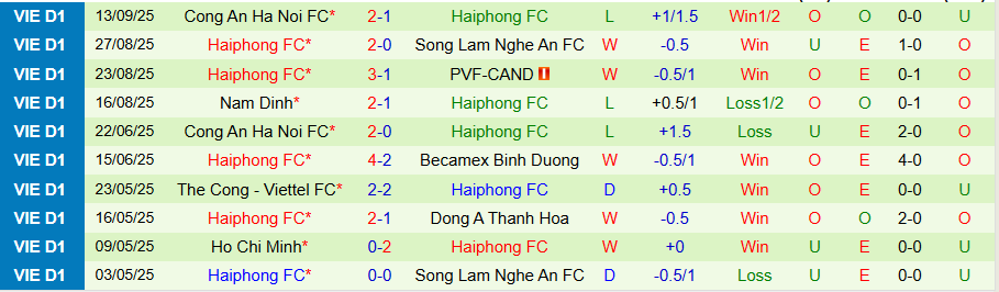 Nhận định Thanh Hóa vs Hải Phòng, 18h00 ngày 20/9: Tiếp tục lún sâu - Ảnh 1