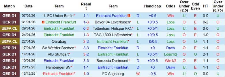 Nhận định Frankfurt vs Monchengladbach, 21h30 ngày 14/2: 3 điểm quả cảm - Ảnh 3