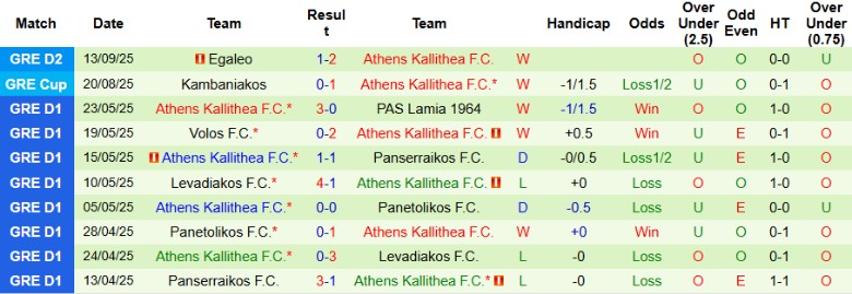 Nhận định Panathinaikos vs Athens Kallithea, 21h30 ngày 17/9: Chênh lệch hạng đấu - Ảnh 4