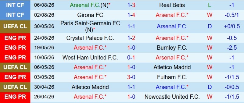 Nhật định phạt góc Arsenal vs Dortmund, 20h00 ngày 9/8 - Ảnh 3