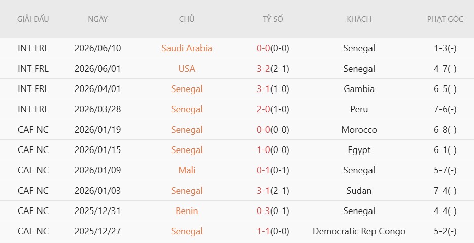 Nhật định phạt góc Pháp vs Senegal, 2h00 ngày 17/6 - Ảnh 4