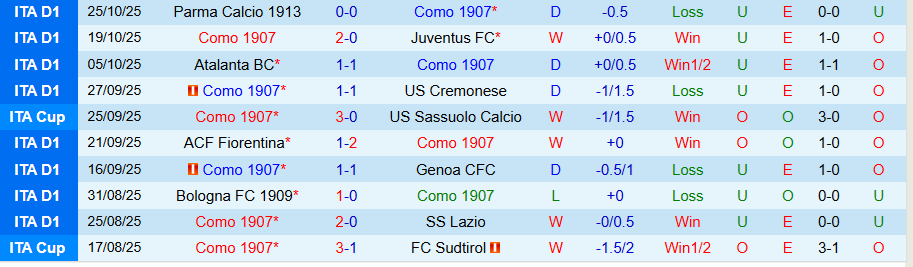 Nhận định Como vs Verona, 00h30 ngày 30/10: Tiếp đà bay cao cùng Fabregas - Ảnh 2