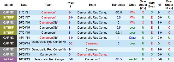 Nhận định Cameroon vs CH Congo 02h00 ngày 14/11: Bất phân thắng bại - Ảnh 4