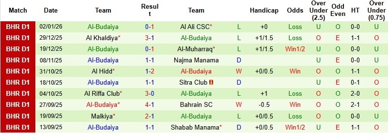 Nhận định Al Ahli Manama vs Al-Budaiya 23h00 ngày 8/1: Trở lại quỹ đạo - Ảnh 4