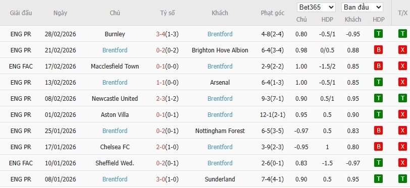 Nhật định phạt góc Bournemouth vs Brentford, 2h30 ngày 04/03 - Ảnh 5