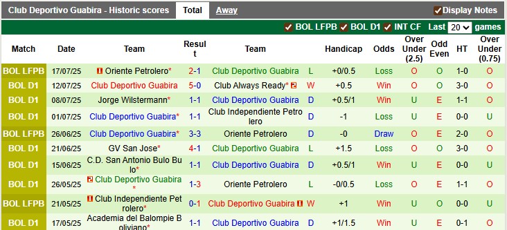 Nhận định, Soi kèo Blooming vs Club Deportivo Guabira 6h ngày 22/7: Chiến thắng đơn giản - Ảnh 2