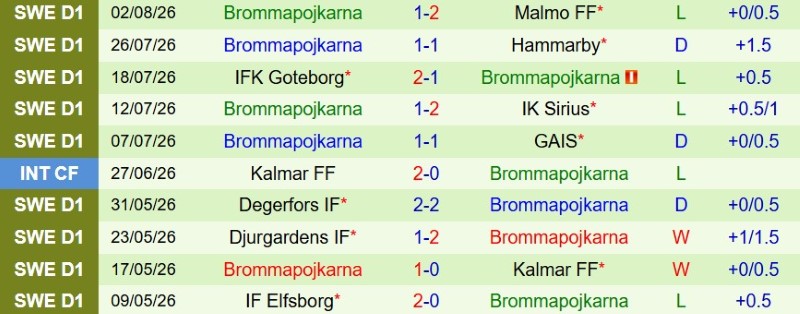 Nhật định phạt góc IK Sirius vs Brommapojkarna, 0h00 ngày 11/8 - Ảnh 4