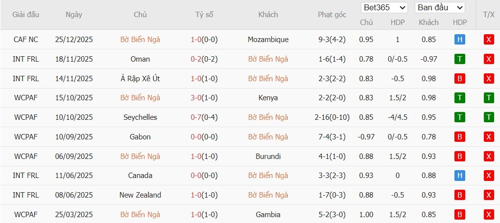 Nhật định phạt góc Bờ Biển Ngà vs Cameroon, 3h ngày 29/12 - Ảnh 2
