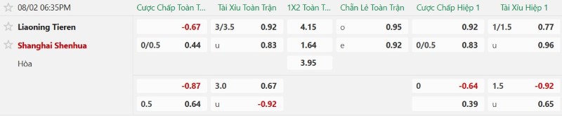Nhật định phạt góc Liaoning Tieren vs Shanghai Shenhua, 18h35 ngày 2/8 - Ảnh 2