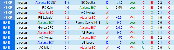 Nhận định Atalanta vs Juventus 1h45 ngày 17/8: Đôi công hấp dẫn - Ảnh 2