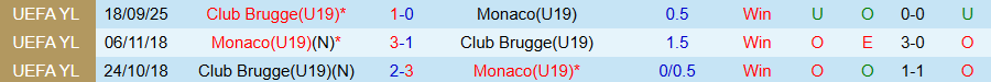 Nhận định U19 Club Brugge vs U19 Monaco, 22h00 ngày 3/2: Cầm chân kẻ mạnh - Ảnh 3