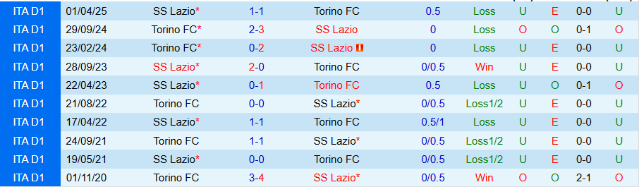 Nhận định Lazio vs Torino, 20h00 ngày 4/10: Níu chân nhau - Ảnh 3