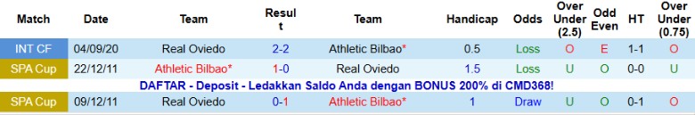 Nhận định Athletic Bilbao vs Real Oviedo, 20h00 ngày 9/11: Hủy diệt đội khách - Ảnh 2