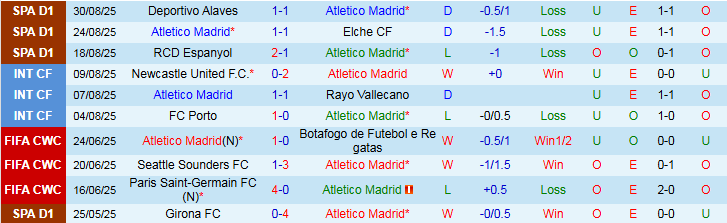 Nhận định Atletico Madrid vs Villarreal 2h00 ngày 14/9: Chưa thể trở lại - Ảnh 2