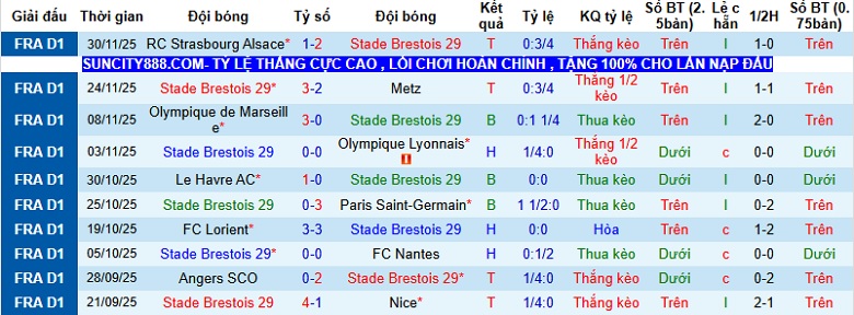 Nhận định Brest vs AS Monaco 1h00 ngày 6/12: Áp sát Top 4 - Ảnh 3