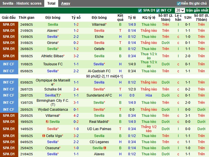 Nhận định Rayo Vallecano vs Sevilla, 19h ngày 28/09: Lợi thế cho khách - Ảnh 4
