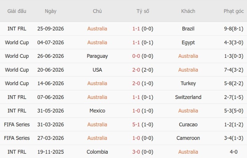 Nhật định phạt góc Australia vs Brazil, 17h00 ngày 29/9 - Ảnh 3